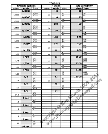 ISO-Shutter-Speeds-Fstops-Copyright-2009-2011-photographyuncapped-sm The Lists – - – Shutter Speeds – F stops – ISO Settings –PhotographyUncapped.com