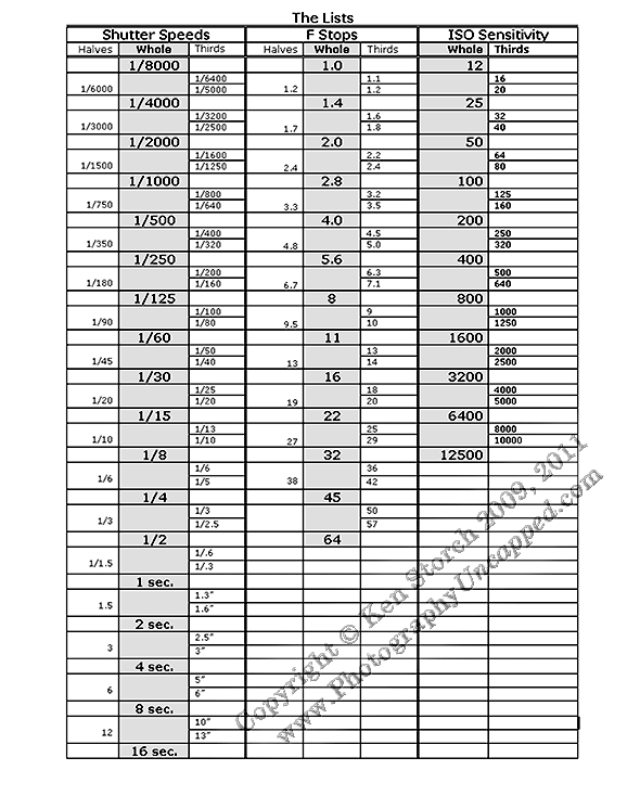 Free FStop ISO Shutter Speed Chart Subscribe for Updates